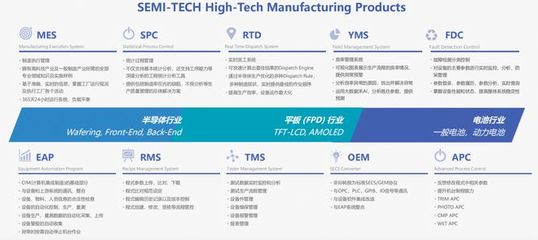 打響國產工業軟件突圍賽!