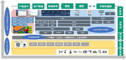 躋身工業軟件榜單前列 鼎捷軟件賦能制造業轉型升級