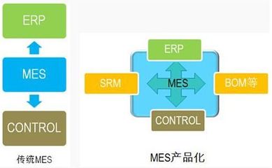 MES系統軟件的作用