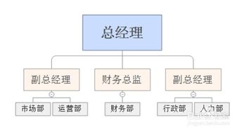 如何利用xmind軟件設計公司組織機構圖